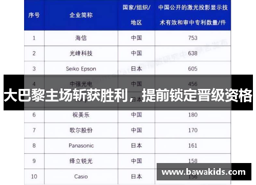 大巴黎主场斩获胜利，提前锁定晋级资格